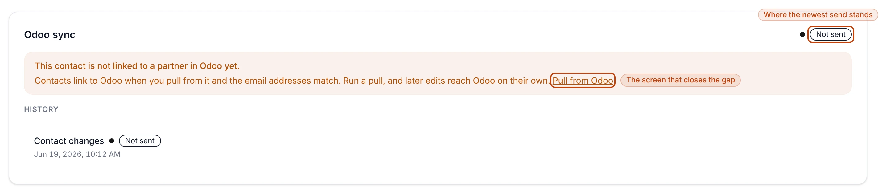 The Odoo sync card on a contact, its status badge reading Not sent, a warning naming the contact as unlinked in Odoo with a link to the Odoo settings, and a history row for the contact change that stopped.