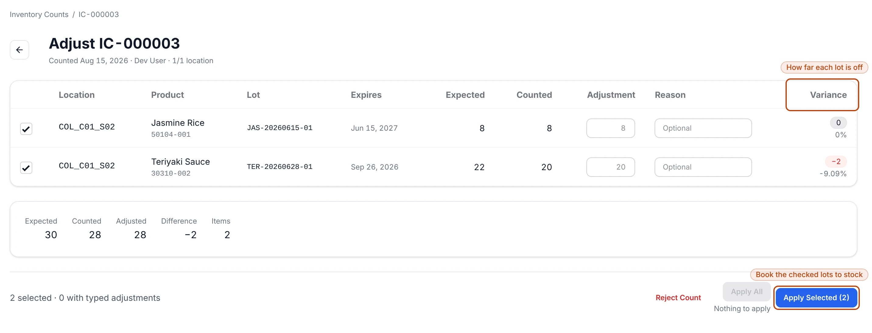 The adjustment review for a finished inventory count: a table with a row per counted lot showing its expected and counted quantities and a signed Variance, a summary strip of totals, and Reject Count, Apply All, and Apply Selected actions.