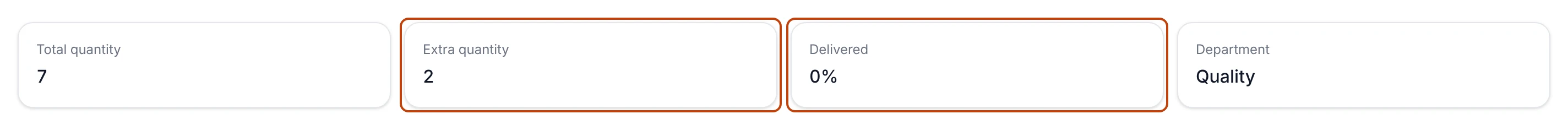 The field tiles on production plan PP-00001, showing Total quantity 7, Extra quantity 2, Delivered 0%, and Department Quality.