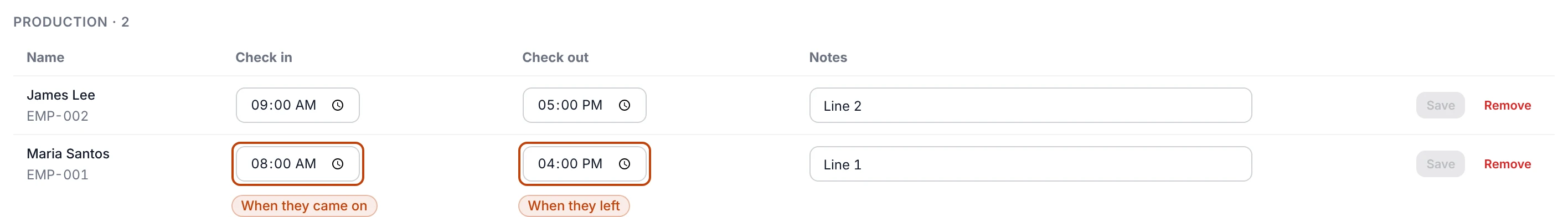 The Staff attendance tab on the Retail bowls run in the supervisor view, showing the Production group of two — James Lee, employee code EMP-002, on Line 2 from 09:00 to 17:00, and Maria Santos, employee code EMP-001, on Line 1 with her check-in of 08:00 and check-out of 16:00 — each time shown in an editable field.