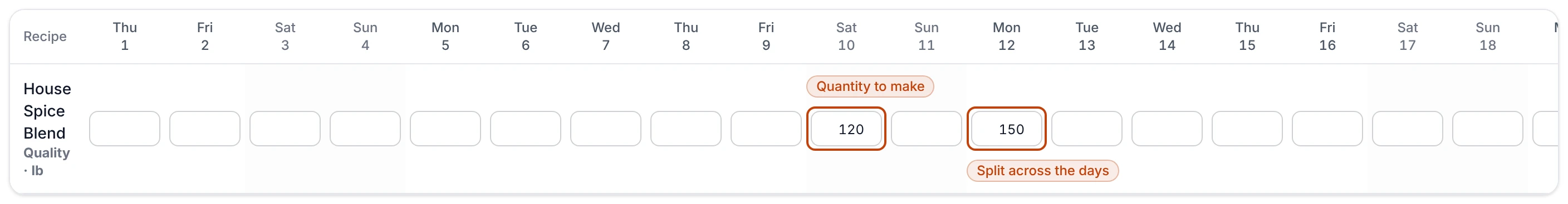 A plan's month schedule grid on an upcoming month: the House Spice Blend recipe fills one row with a column per day, weekends shaded, and quantities entered in two day cells splitting the batch across the days it runs.