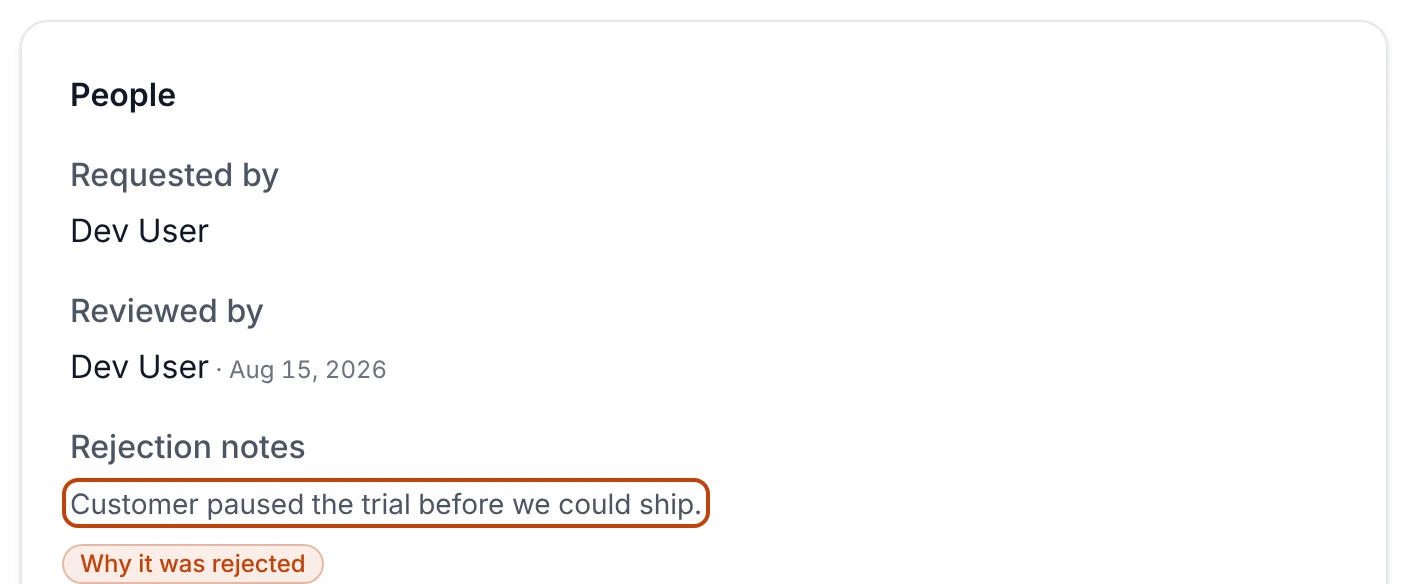The People panel on rejected sales order SO-000005, listing who requested it, who reviewed it and when, and the rejection note explaining why it was turned down, with the rejection note ringed.