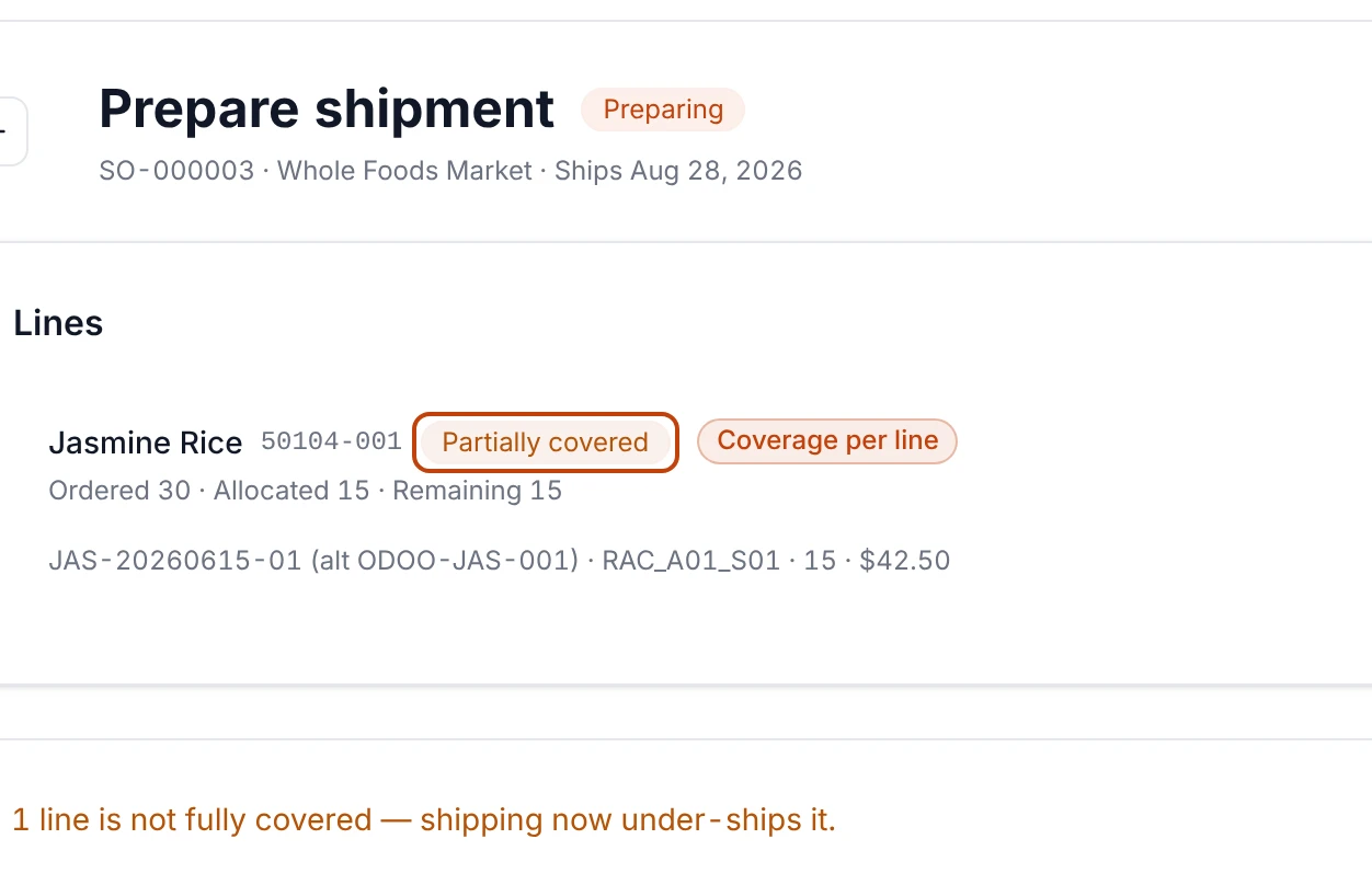 A line on the Prepare shipment staging screen showing the Jasmine Rice product, a Partially covered badge, the ordered, allocated, and remaining quantities, and the lot and location staged against it.