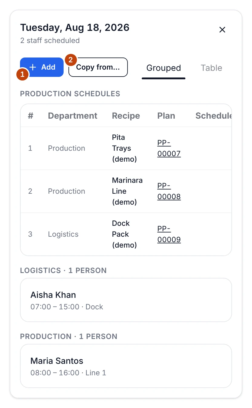A day panel on the staff schedule: the Add and Copy from… actions, a Production schedules table listing Pita Trays, Marinara Line, and Dock Pack against their plan numbers, and below it the two people working that day grouped under Logistics and Production with their shift times.